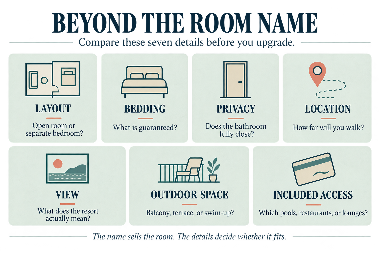 Seven details to compare when choosing an all-inclusive resort room: layout, bedding, privacy, location, view, outdoor space, and included access.
